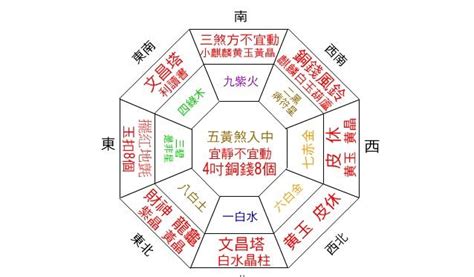 臥室財位有樑|《陽宅風水學：談財位》讓你一次搞懂：財位在哪裡？。